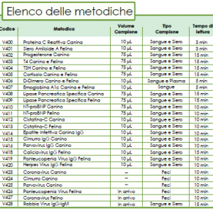 tecnolab_veterinaria_v841_finecare_vet._03jpg